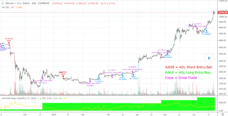 The 30-Day Chart Literacy Plan: A Beginner's Structured Path from Crypto Holder to Informed Technical Trader